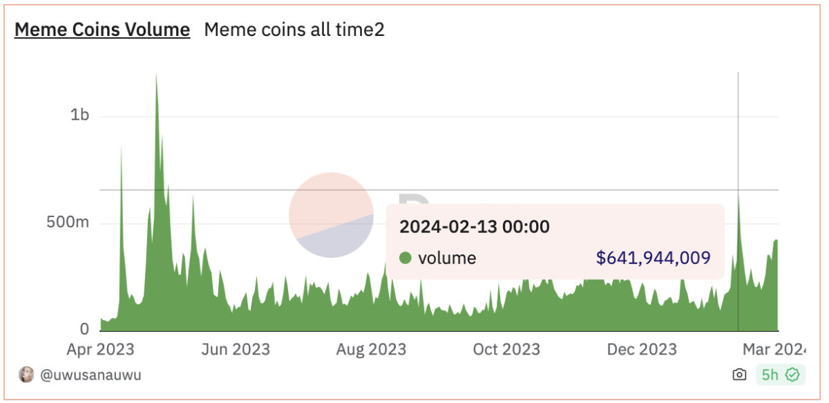 memecoins-mercado-cripto