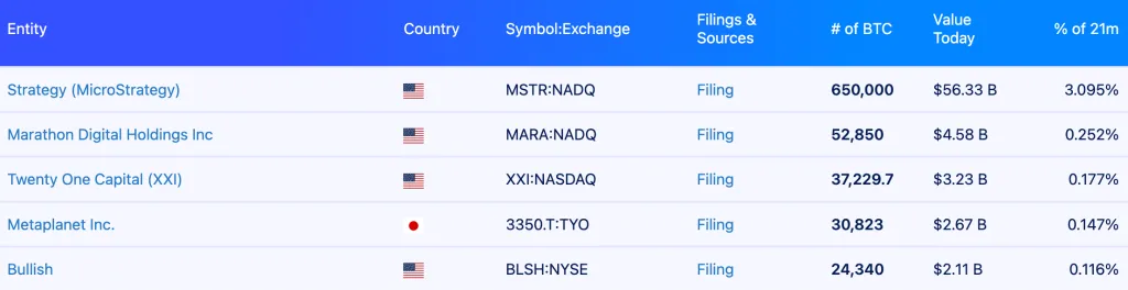 Strategy создала резерв на $1,44 млрд для выплаты дивидендов Strategy создала резерв на $1,44 млрд для выплаты дивидендов