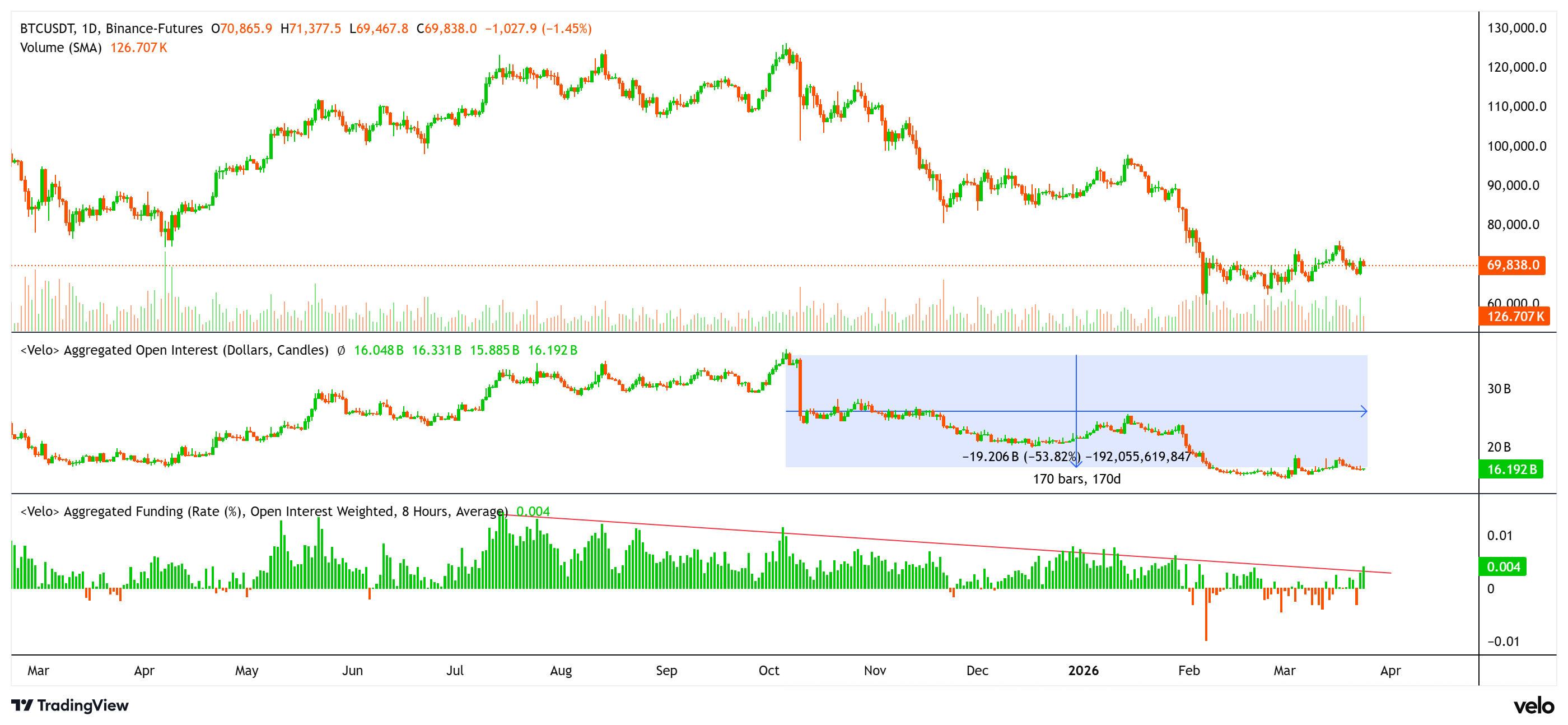 Criptomonedas, Reserva Federal, Israel, Precio de Bitcoin, Irán, Mercados, Estados Unidos, Exchange de criptomonedas, Análisis de precios, Análisis de mercado