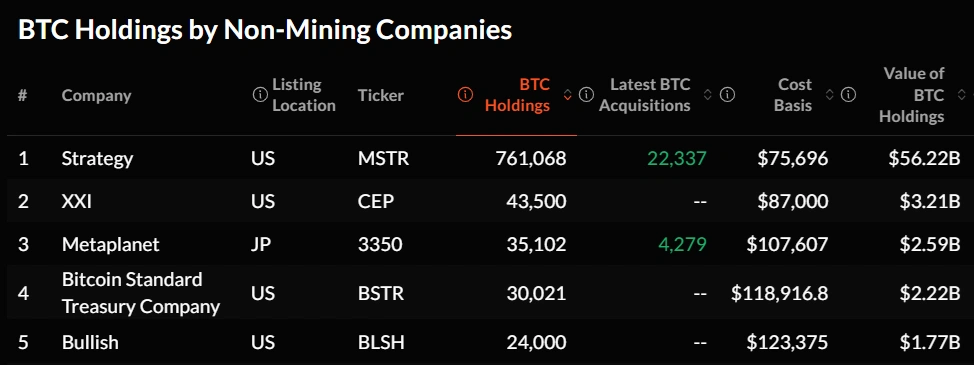 Metaplanet commits fresh $234 million funds to <span class=