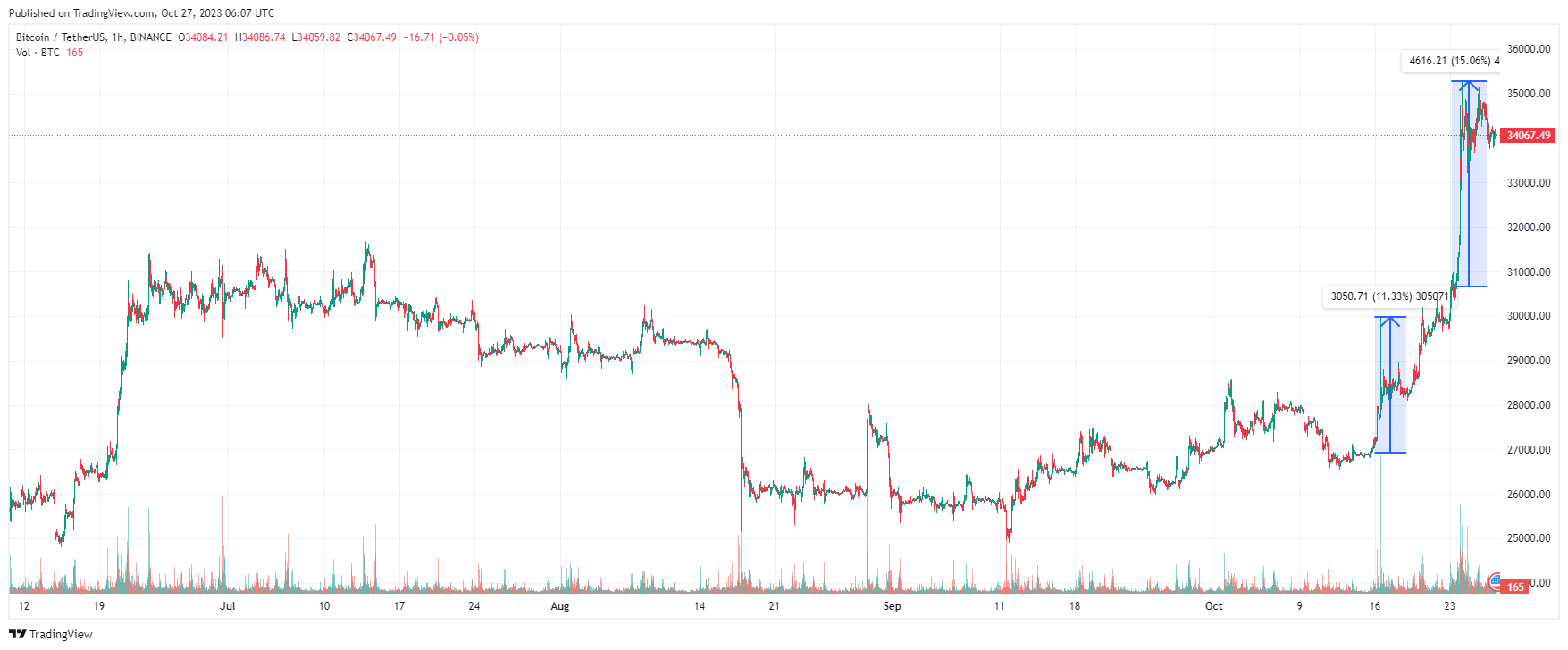 Что такое спотовый биткоин etf