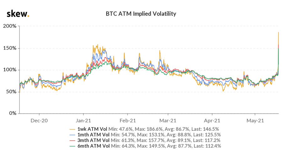 BTC