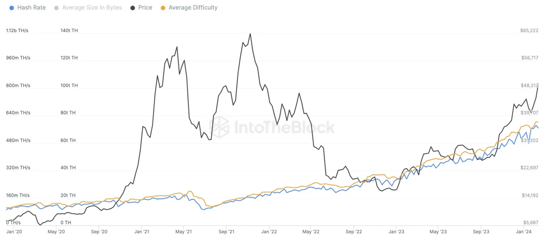 Bitcoin a 85 % de chances d’atteindre un nouveau sommet de prix d’ici six mois