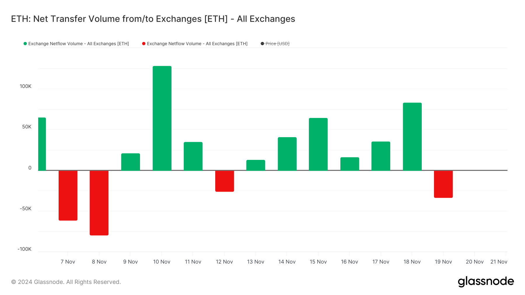 Harga Ethereum (ETH) Tertinggal dari BTC dan SOL Di Tengah Ketidakpastian Paus