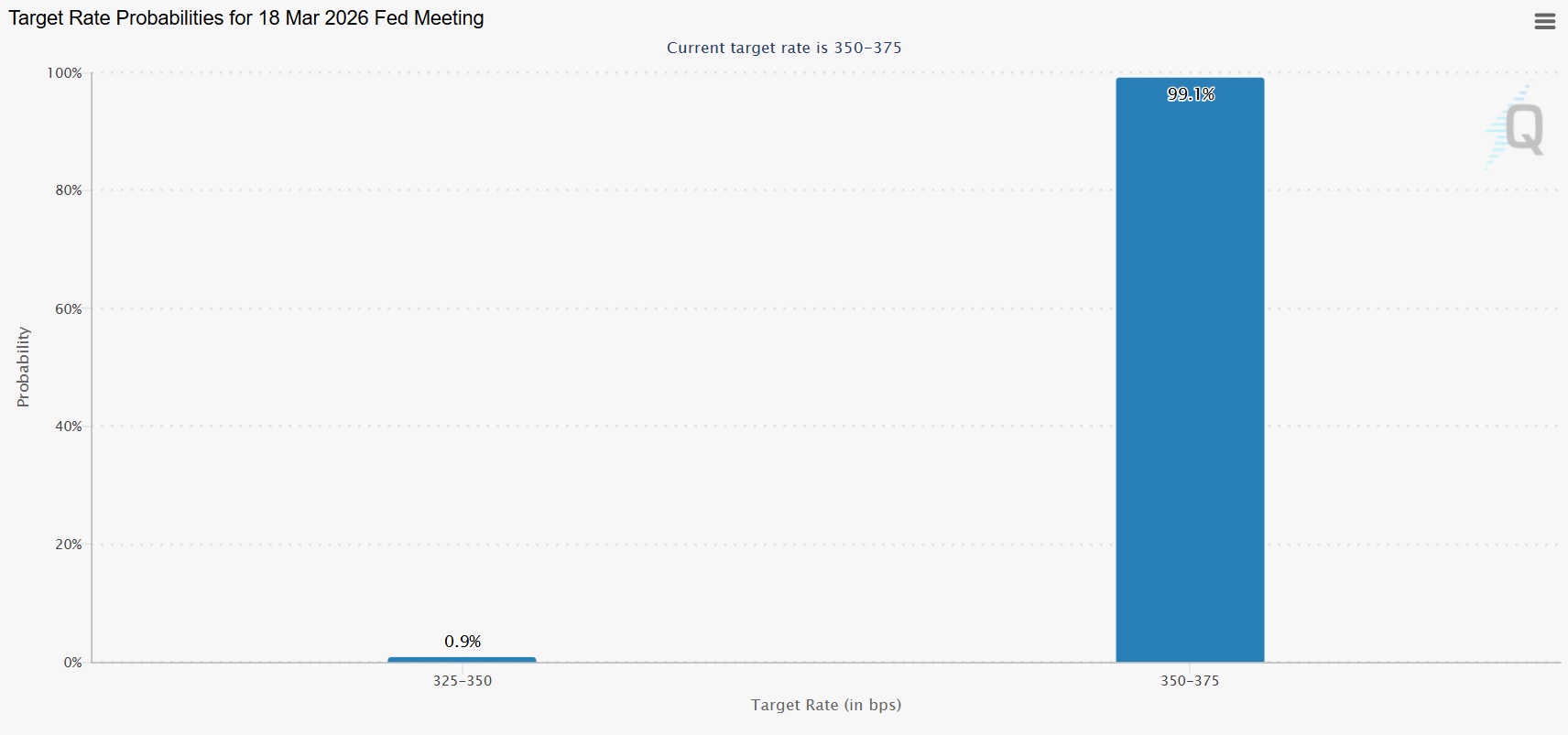 Криптовалюты, Цена Биткоина, Анализ цен, Анализ рынков
