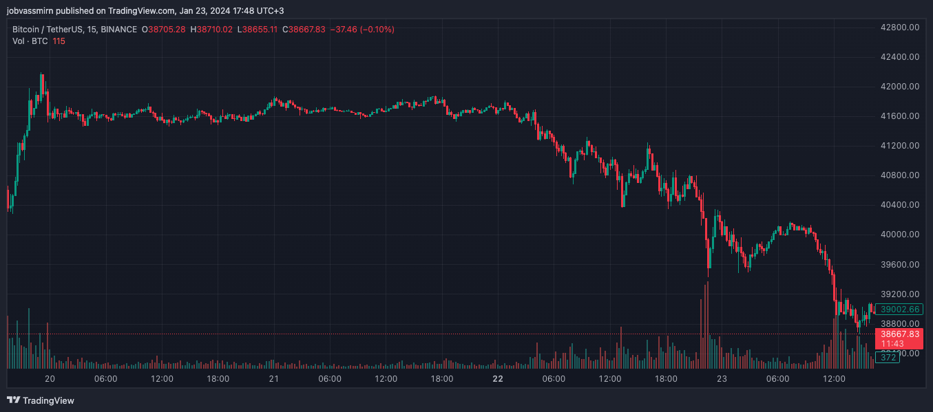 Криптовалютные биржи виды. График биржи биткоина. Диаграмма криптовалют. Биржевой график биткоина. Торговля криптой на бирже.