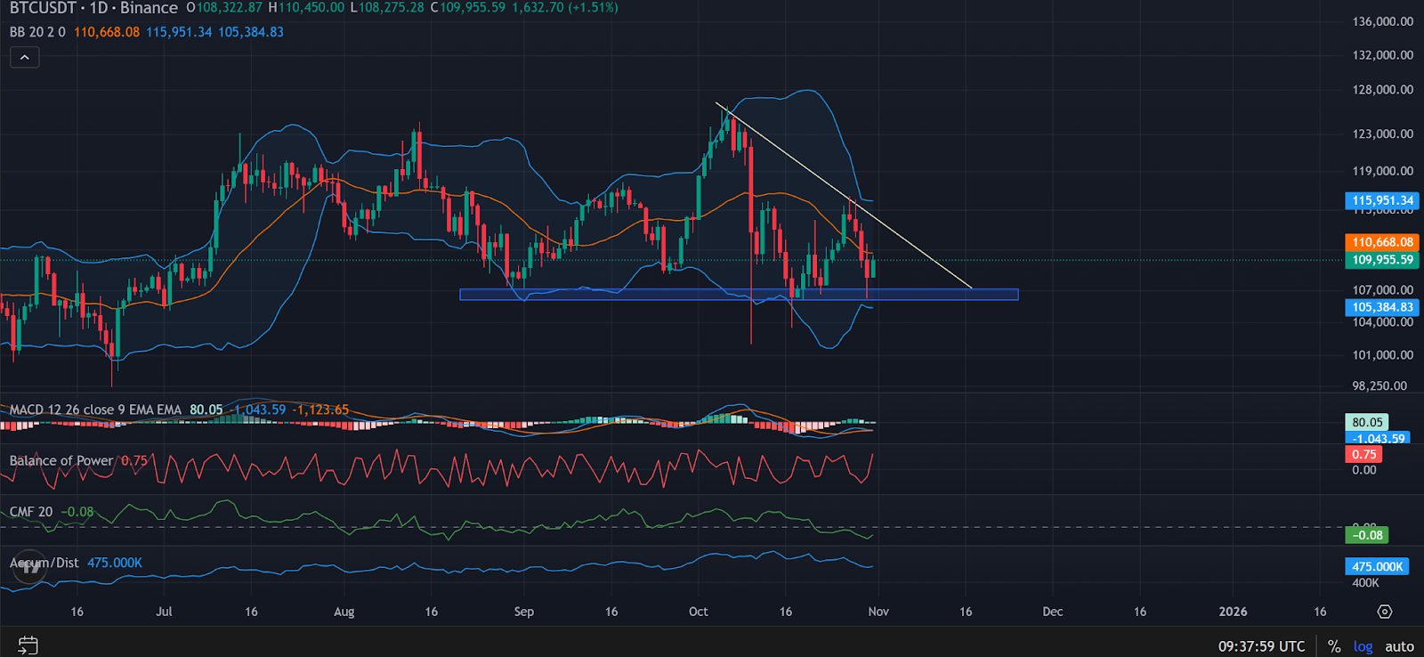 Вот почему цена биткоина (BTC) не может вырасти, по мнению этого аналитика Вот почему цена биткоина (BTC) не может вырасти, по мнению этого аналитика