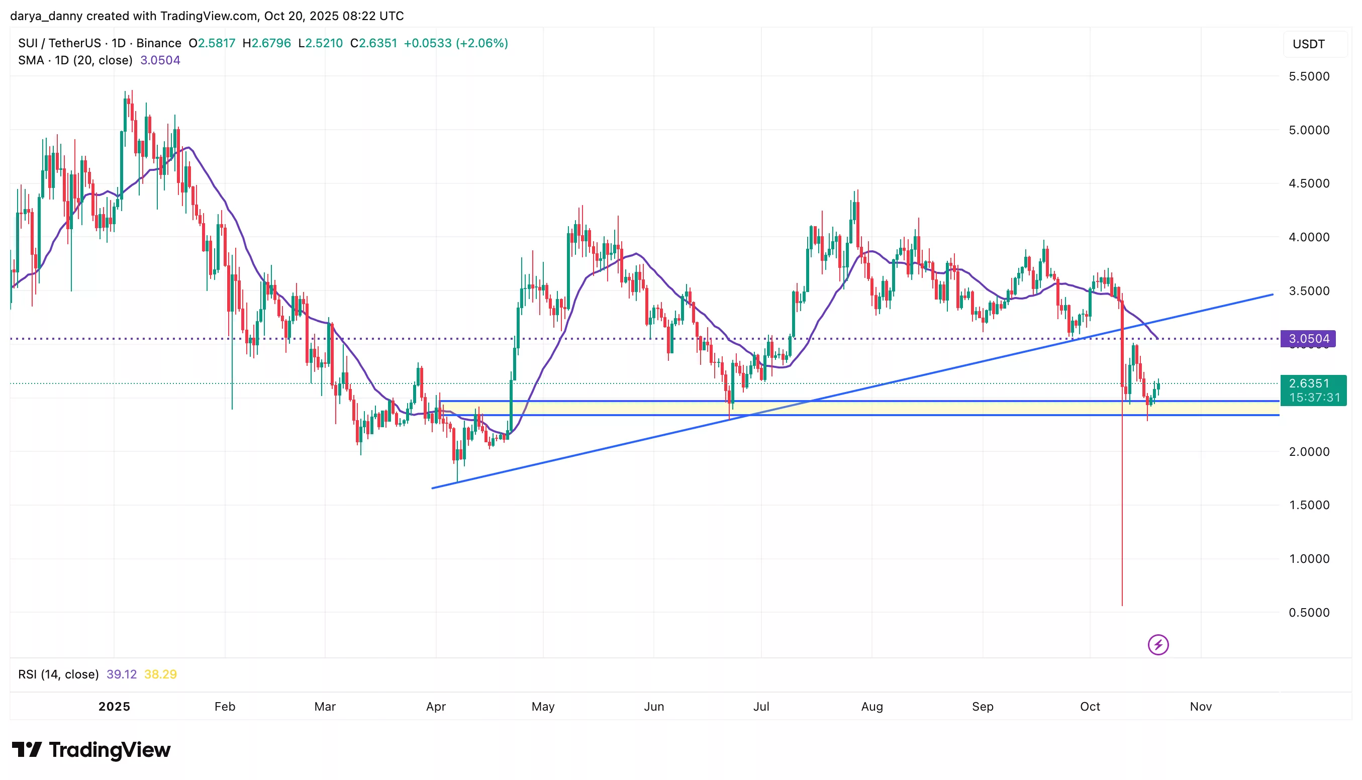 SUI gains steam on Canary's ETF filing update and SUIG's growth strategy - 1