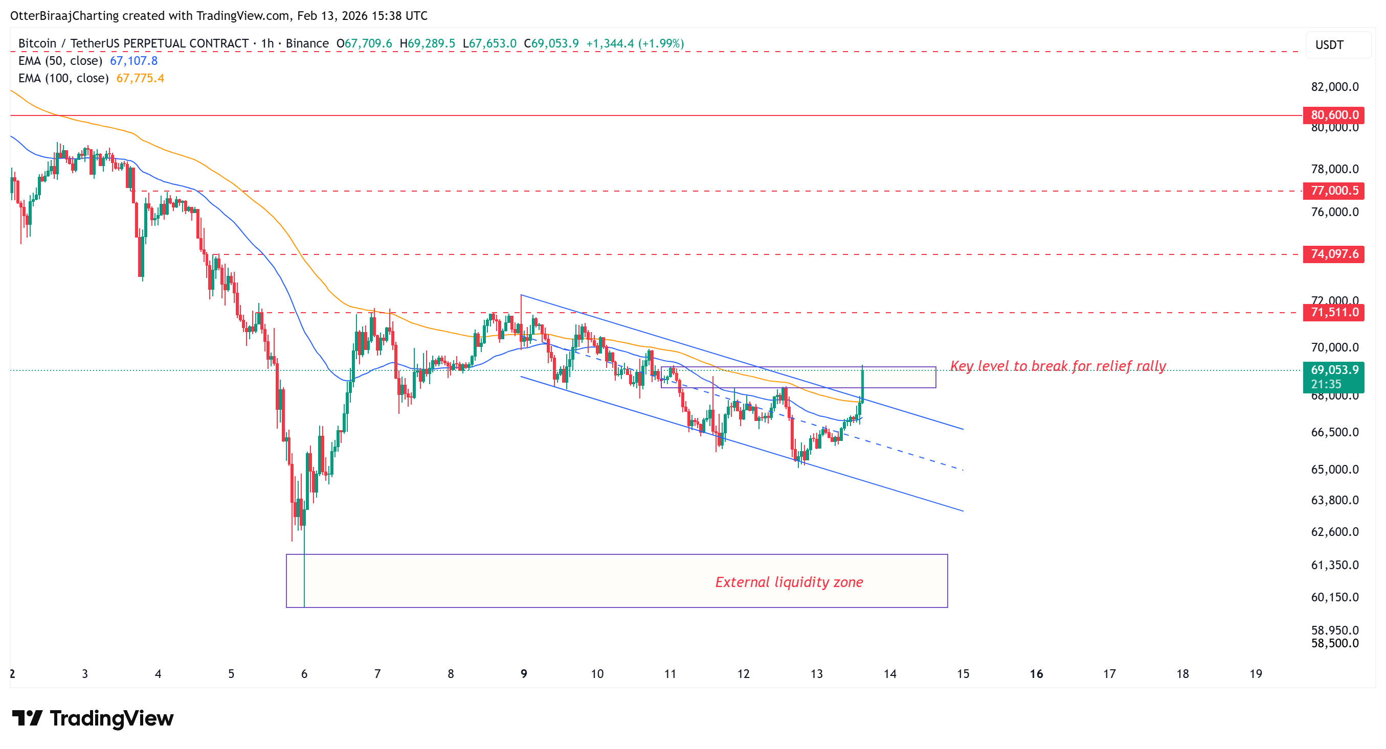 Criptomonedas, Precio de Bitcoin, Análisis de Bitcoin, Mercados, Exchange de Criptomonedas, Análisis de Precios, Análisis de Mercado, Liquidez, Ballena