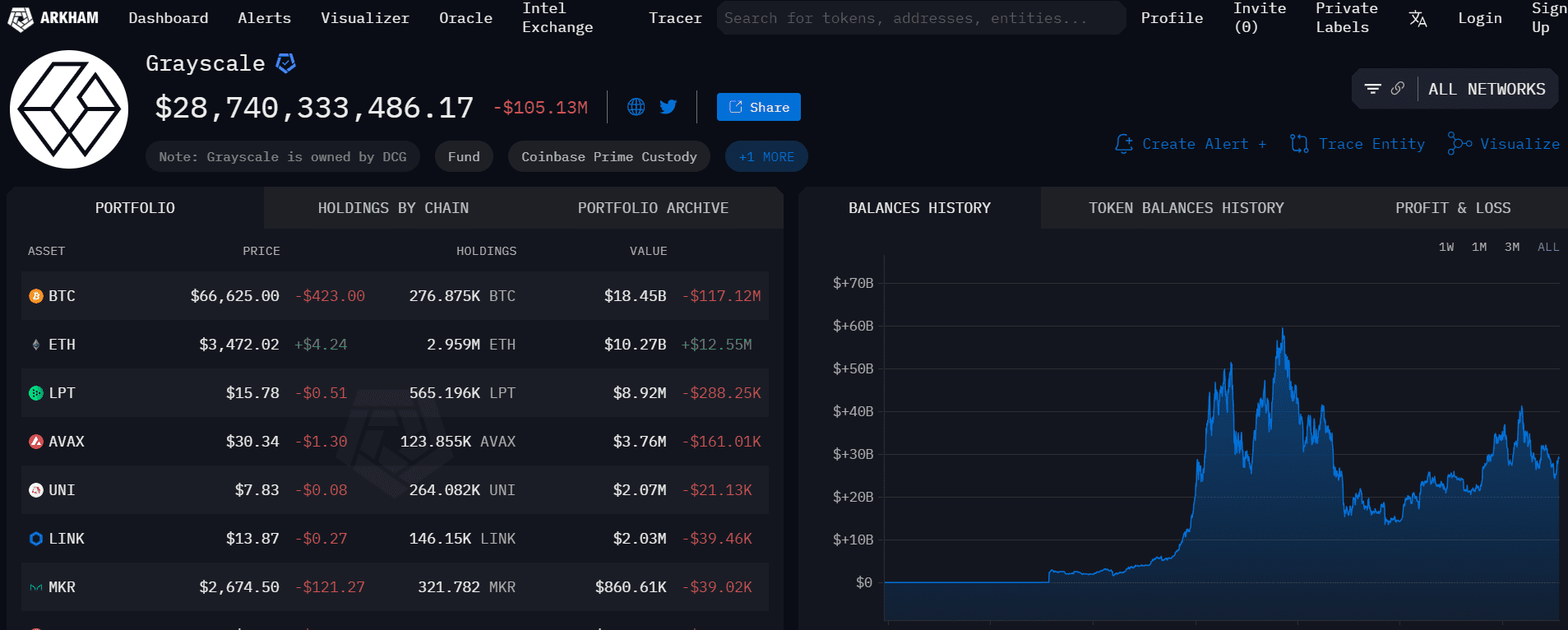 Arkham подтверждает все спотовые адреса ETF Ethereum!