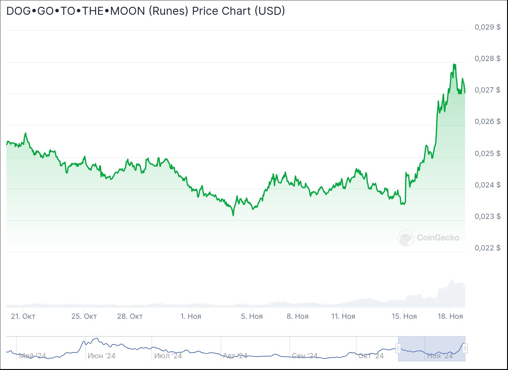 chart (1)