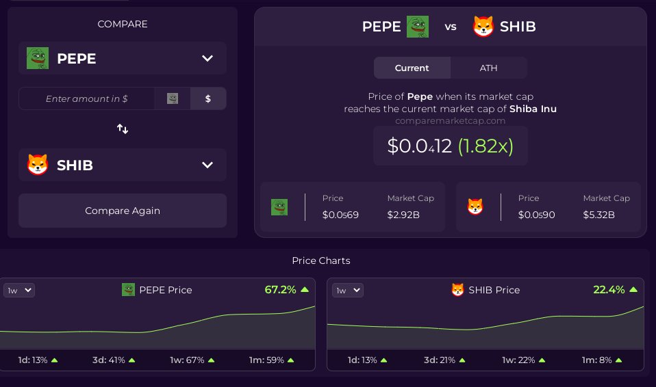 Pepe and Shiba Inu comparison