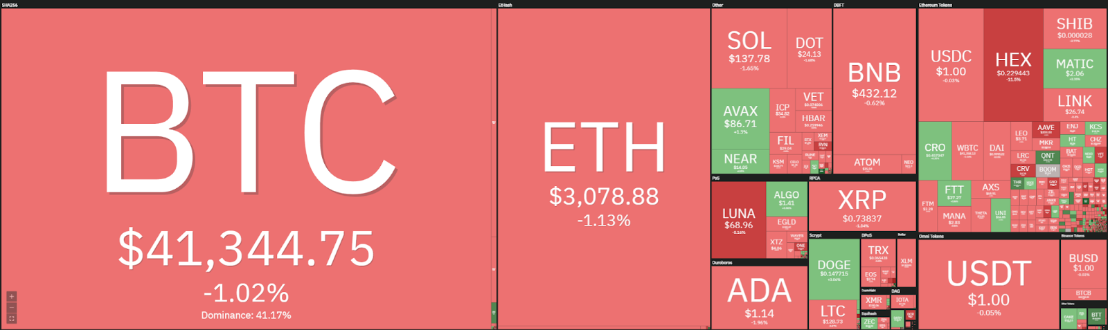 Ethereum Price Analysis: ETH sets lower high at $3,200, set to drop again 1