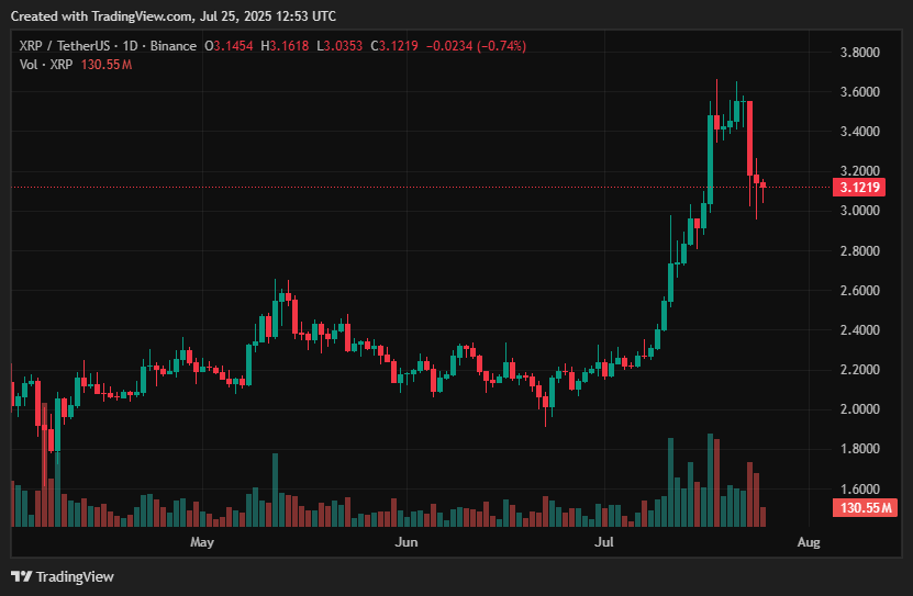 XRP price prediction – end of the XRP bull rally or a healthy correction? - 1