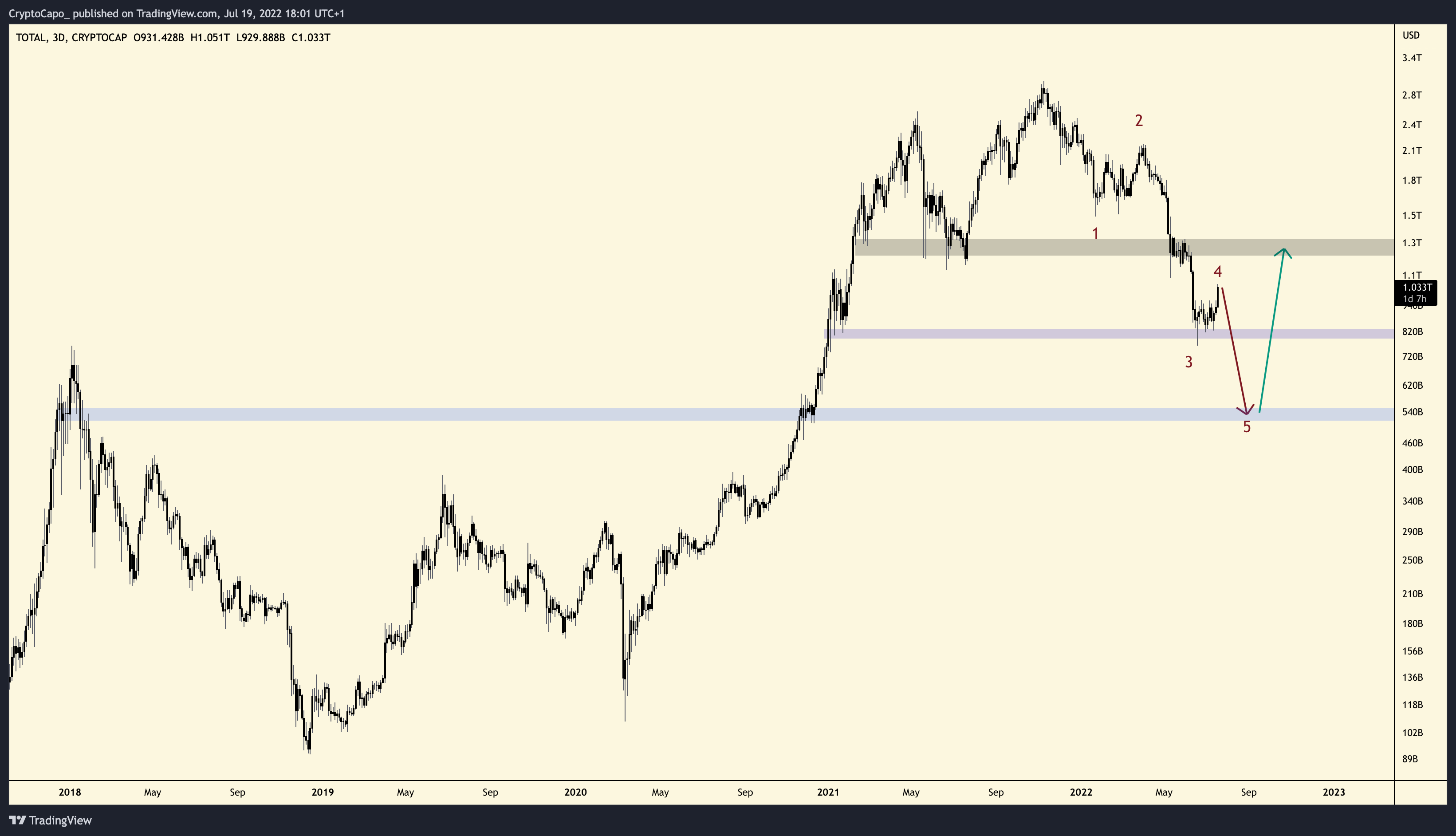 Ares trade. Waves Crypto.