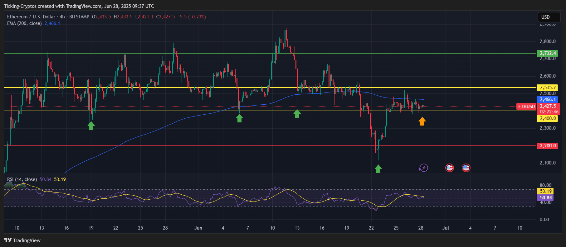 Ethusd_2025-06-28_12-37-14.png