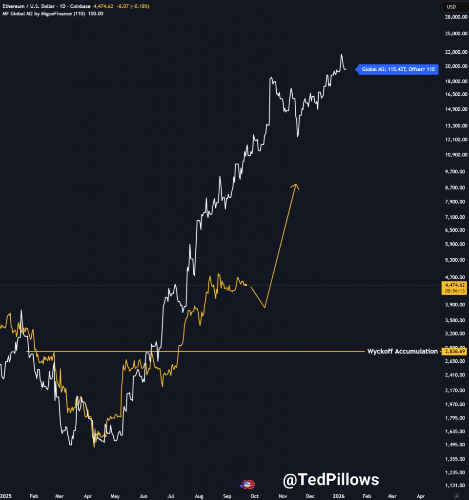 Ethereum протестировал уровень $4 000 на фоне рекордного количества прибыльных адресов Ethereum протестировал уровень $4 000 на фоне рекордного количества прибыльных адресов