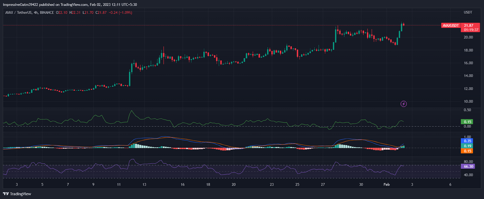 Buying DOT (POLKADOT)