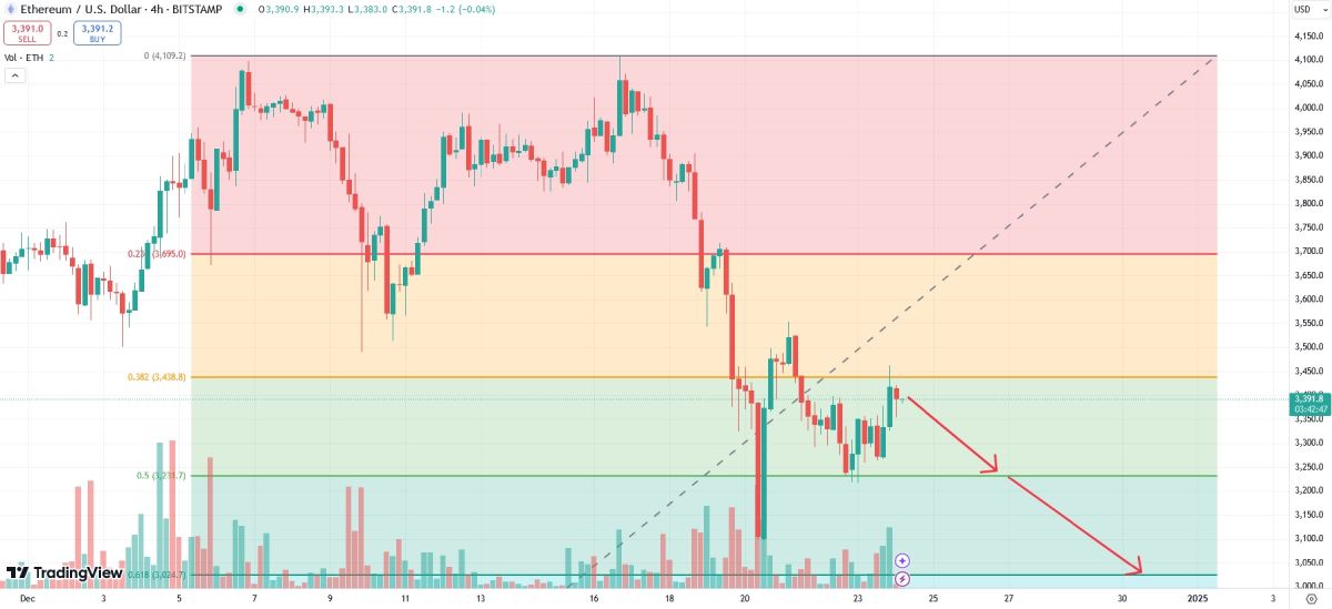 eth-price-change-24-december