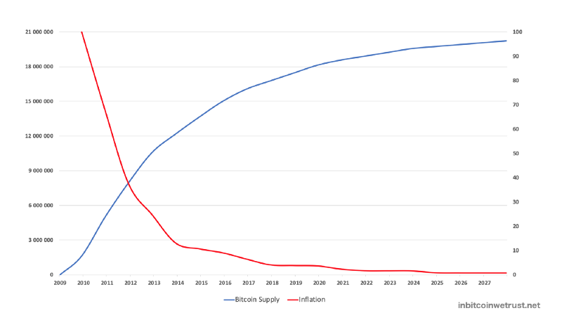 Inflation and the Fed meeting: why should crypto traders monitor US macro data? - 3