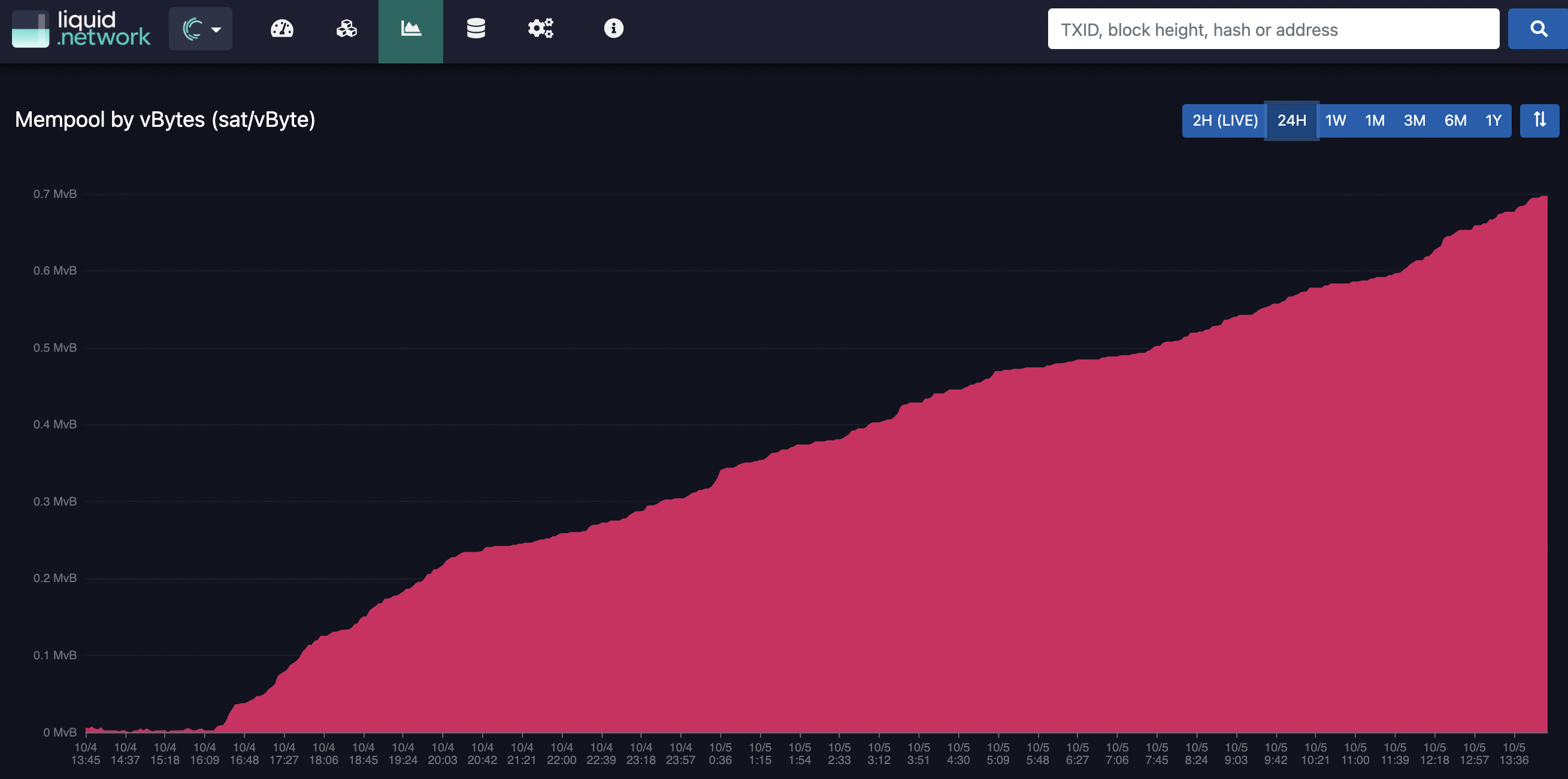 Network blocking. Liquidity Network. Ликвид соурс.