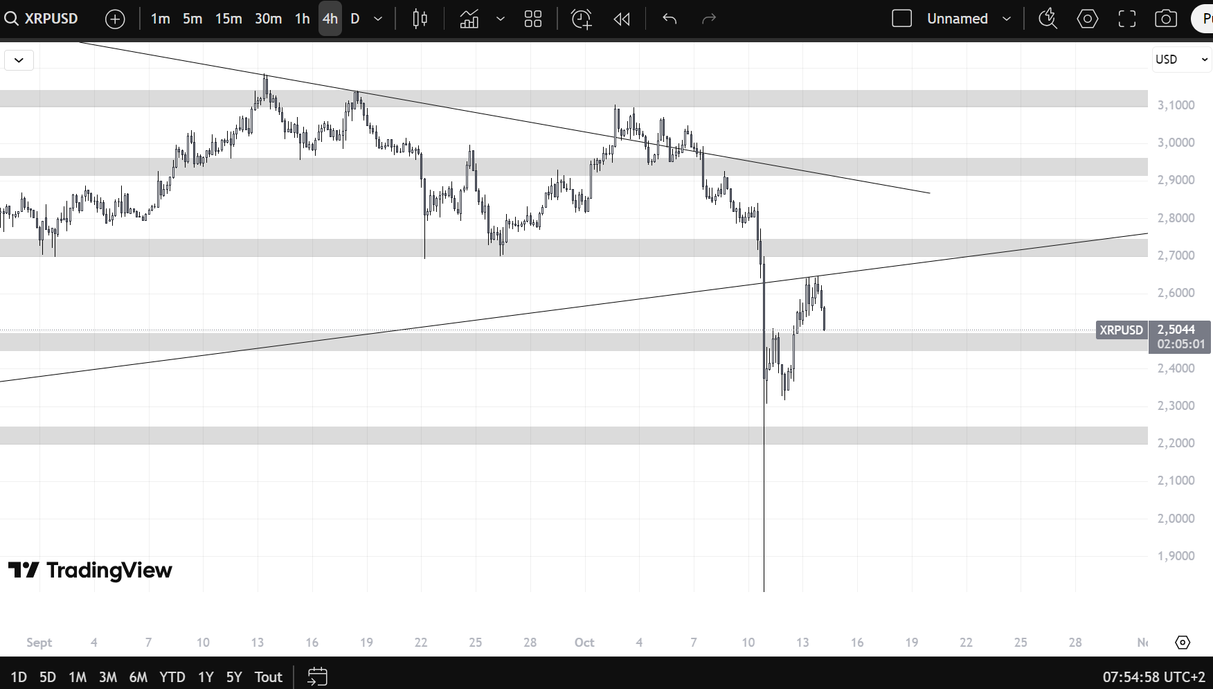 Análisis del precio de <span class=