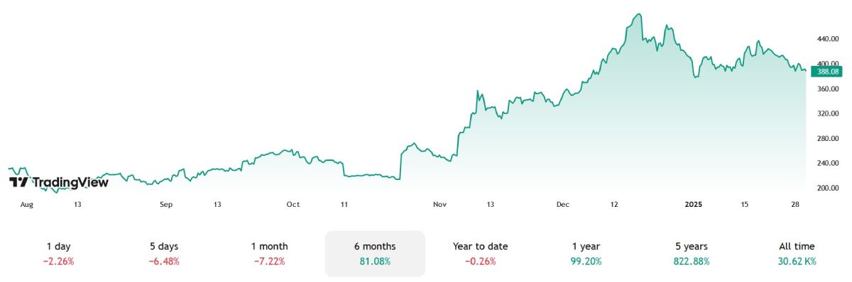 tesla-stock-price-change-30-january