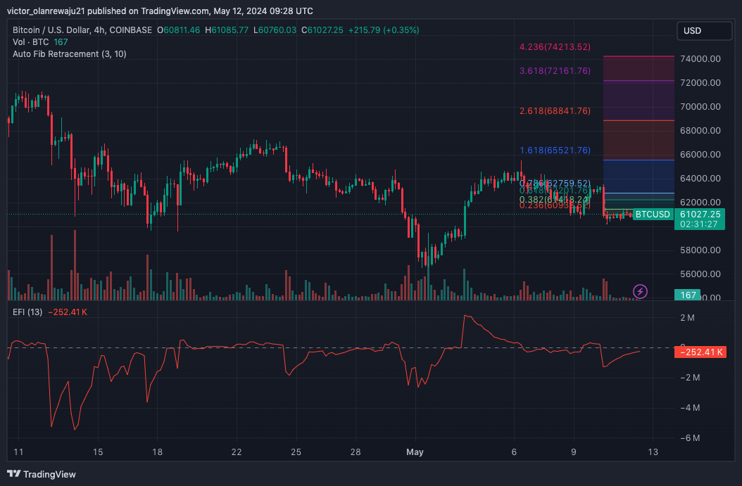 BTC Analisis Harga ETH: Indikator Menunjukkan Pergerakan Mengejutkan