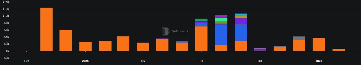 crypto-dat-flows-february-2026