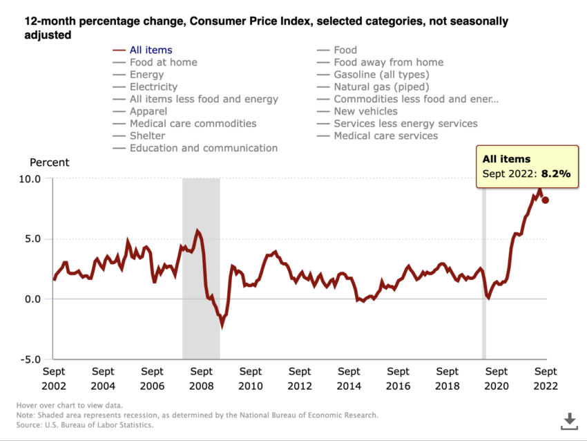 índice de precios al consumidor mercado criptográfico