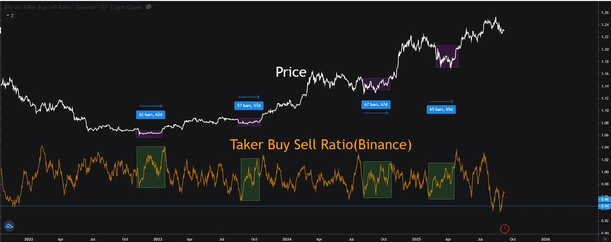 Соотношение покупок/продаж (Binance)