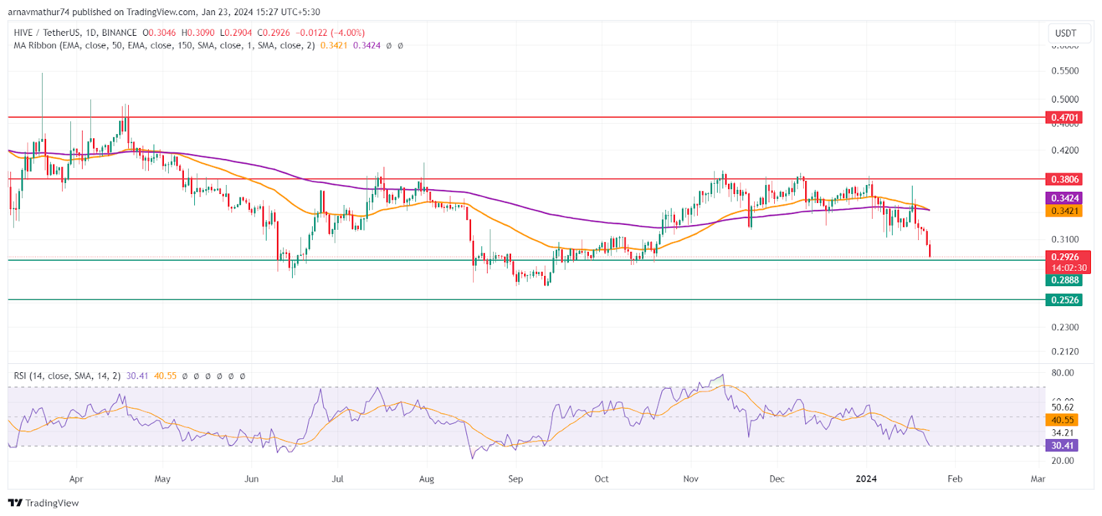 HIVE Crypto Analysis: What is HIVE, Is it worth the investment?