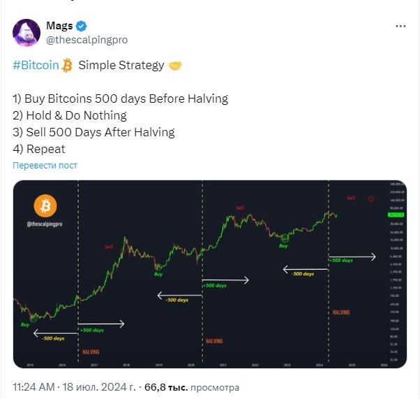 Аналитик создал торговую стратегию на основе халвинга биткоина