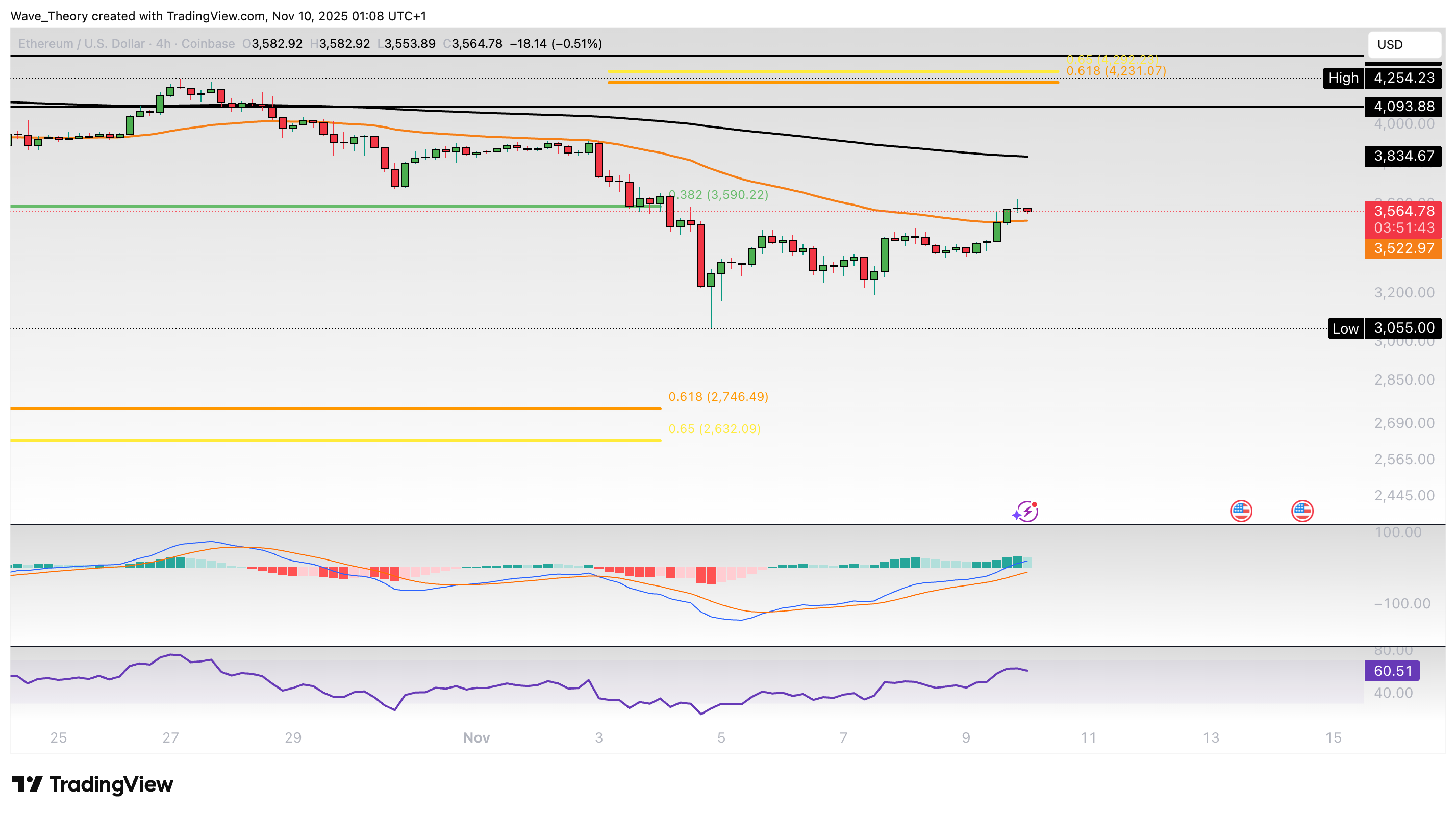 Ethereum Preis Chart BeInCrypto