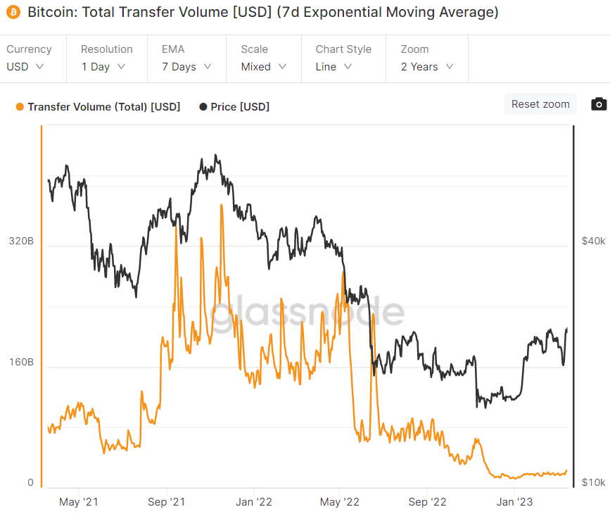 Vol transfer. Доходность биткоина по месяцам. Календарь биткоина по месяцам.