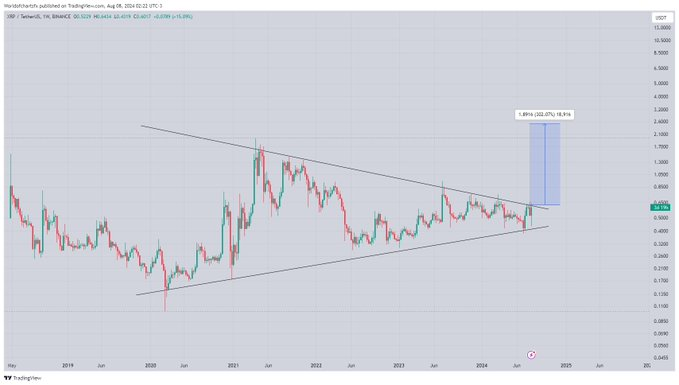 Достигнет ли цена XRP 1 доллара?