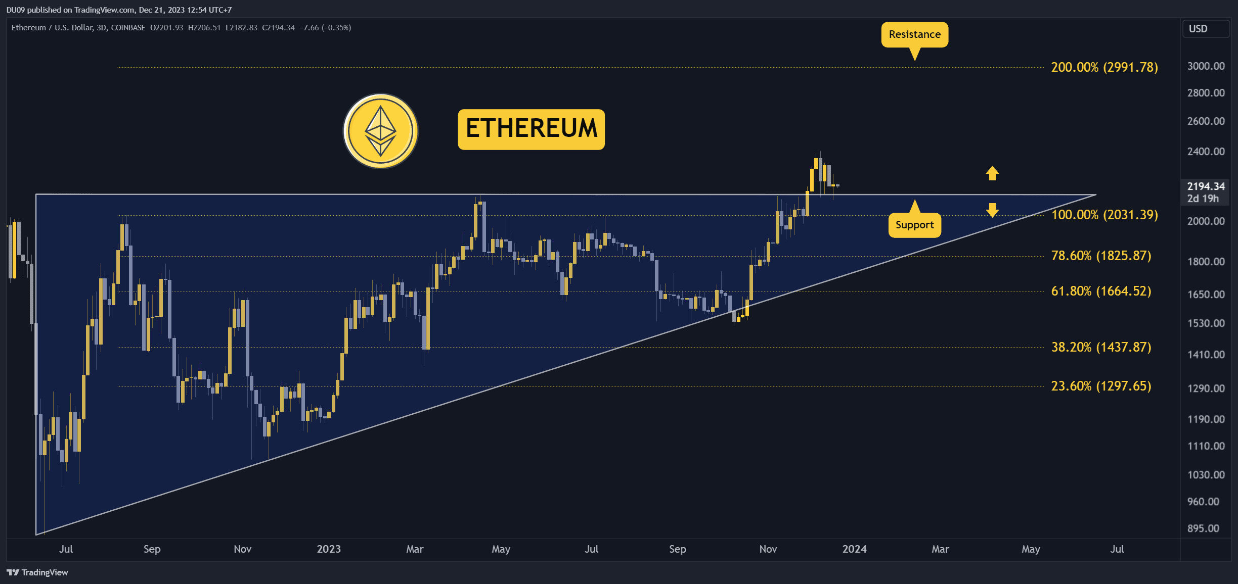 Биткоин 15 год