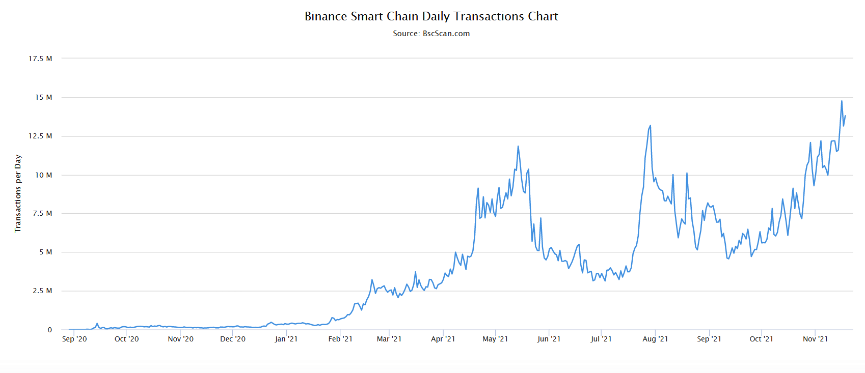 100 биткоинов. BSCSCAN.