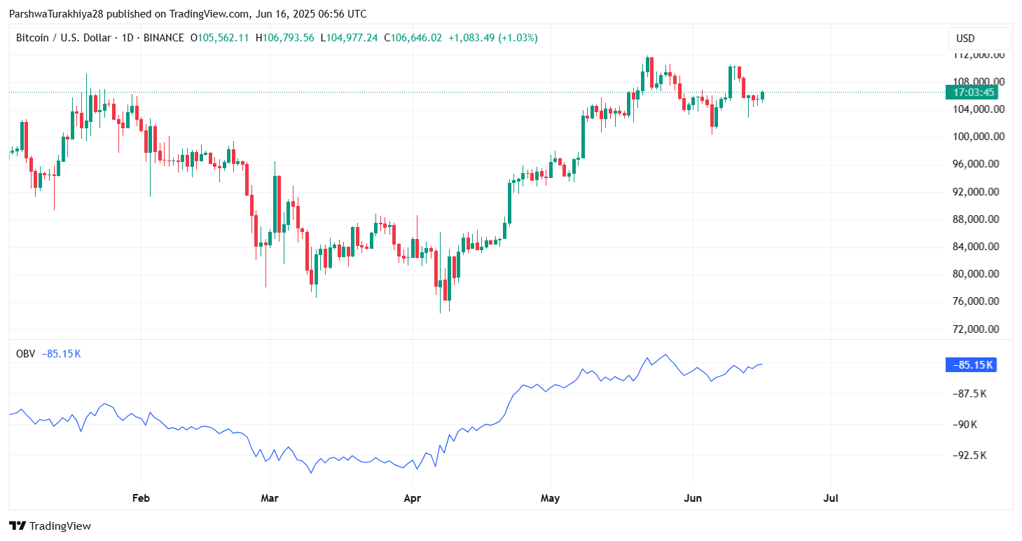 Прогноз цены биткоина (BTC) на 17 июня 2025 г.