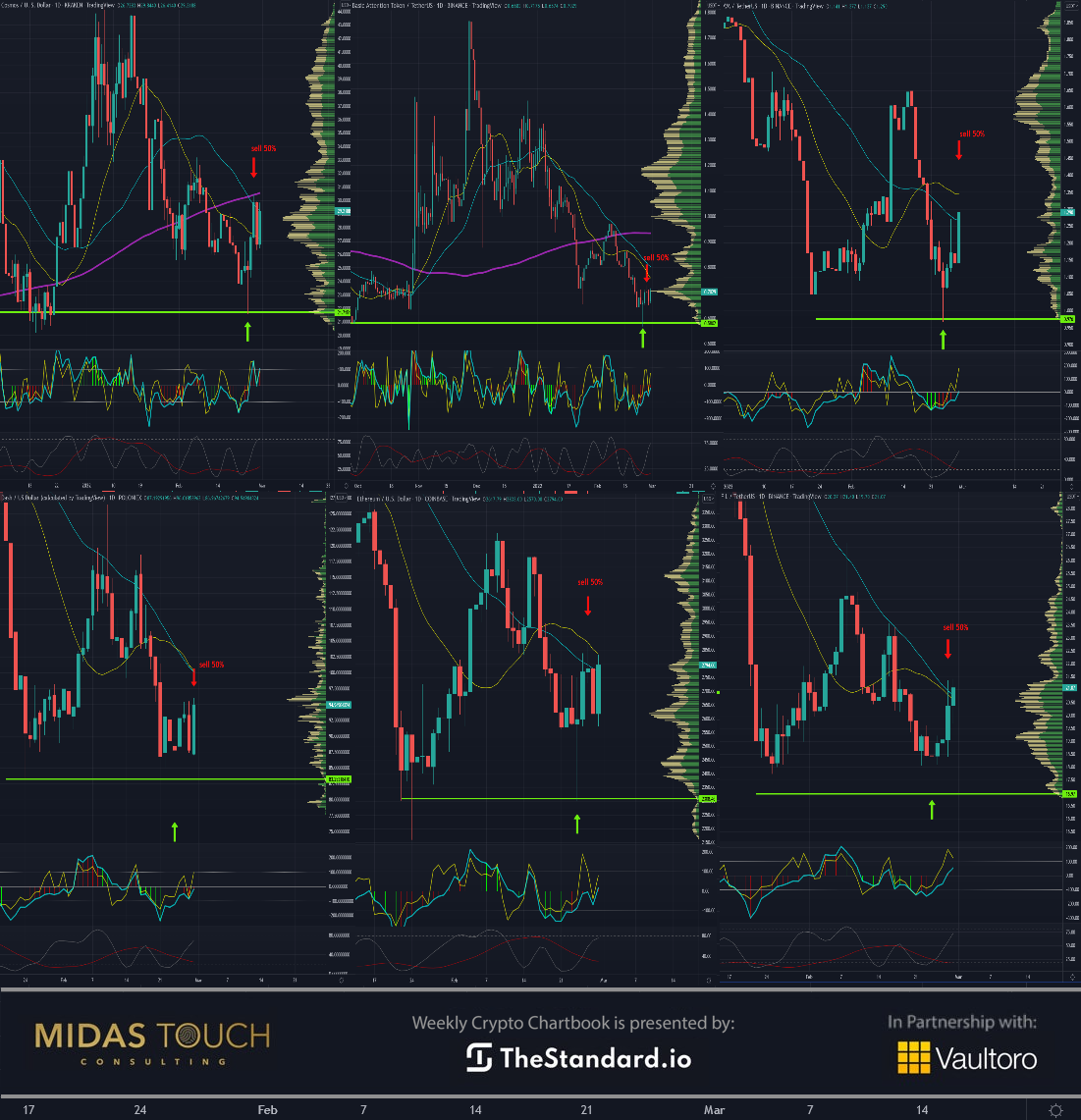 Bitcoin (BTC) To US Dollar (USD) And BTCUSD/XAUUSD Shown In The Charts