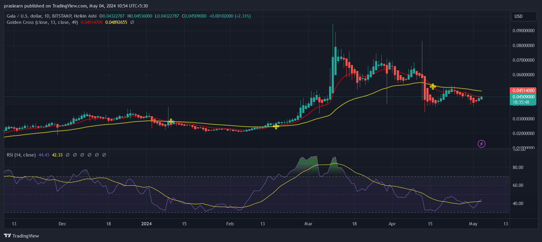 Top 3 Altcoins