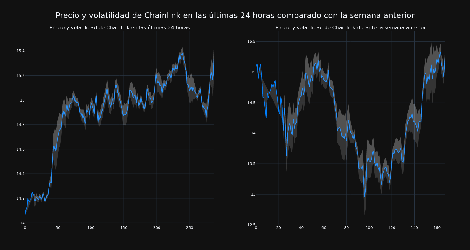 price_chart