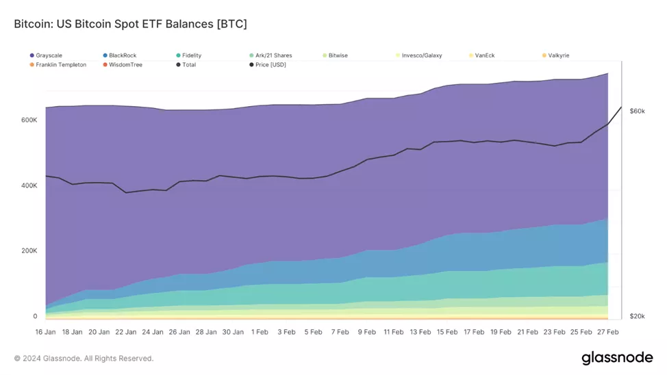 В Glassnode рассказали о влиянии халвинга на токеномику биткоина