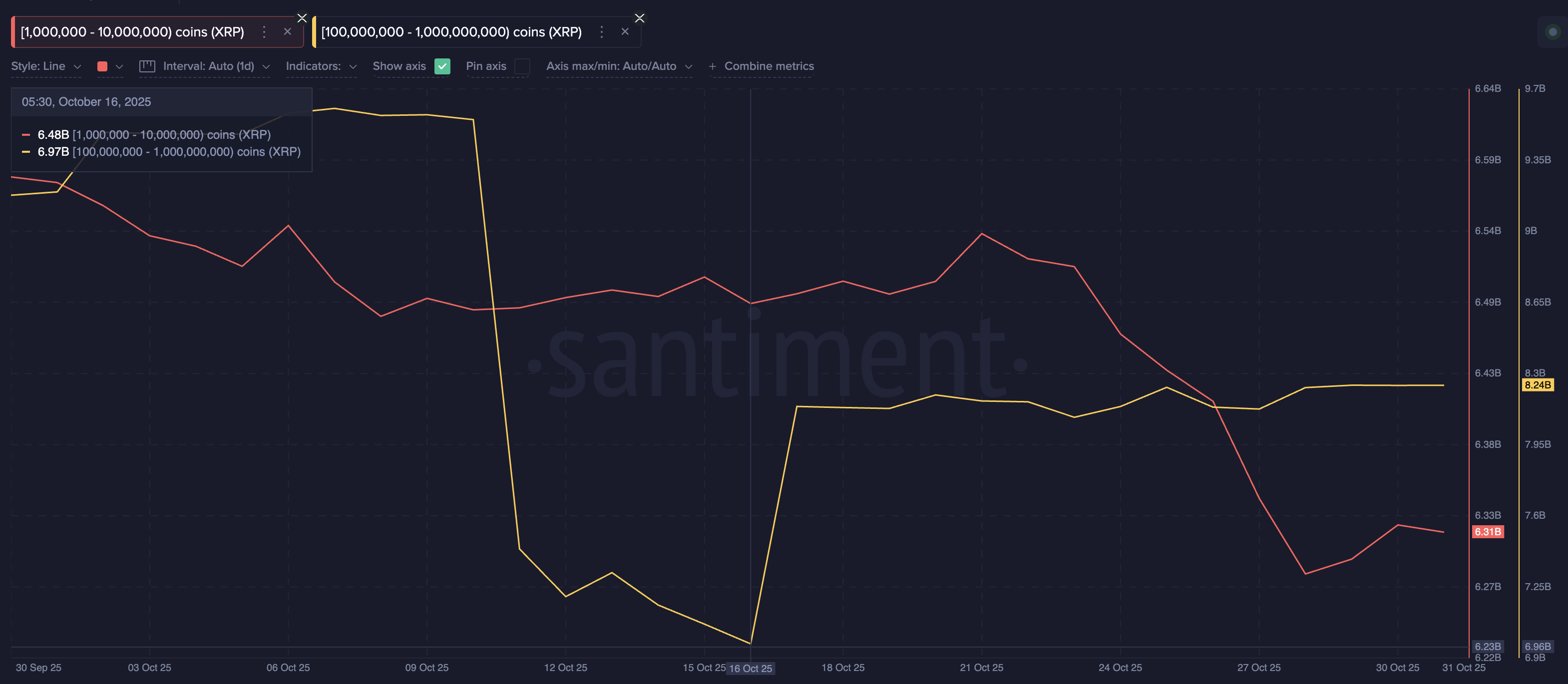 XRP Whales In Action