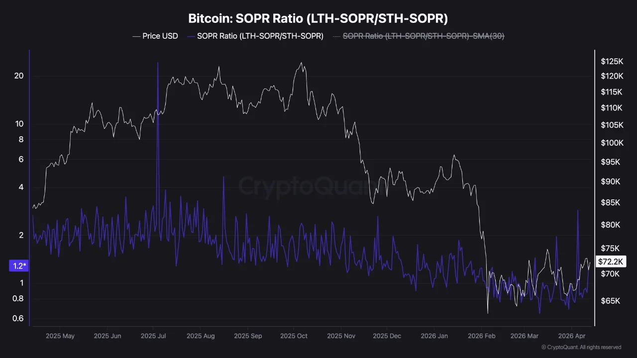 Биткоин пробивает сопротивление на уровне 73,5 тысяч долларов; Станут ли 90 тысяч долларов следующей целью в этом ралли? Биткоин пробивает сопротивление на уровне 73,5 тысяч долларов; Станут ли 90 тысяч долларов следующей целью в этом ралли?