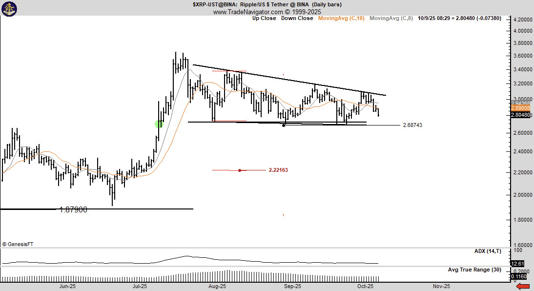 Нисходящий треугольник и ключевой уровень поддержки