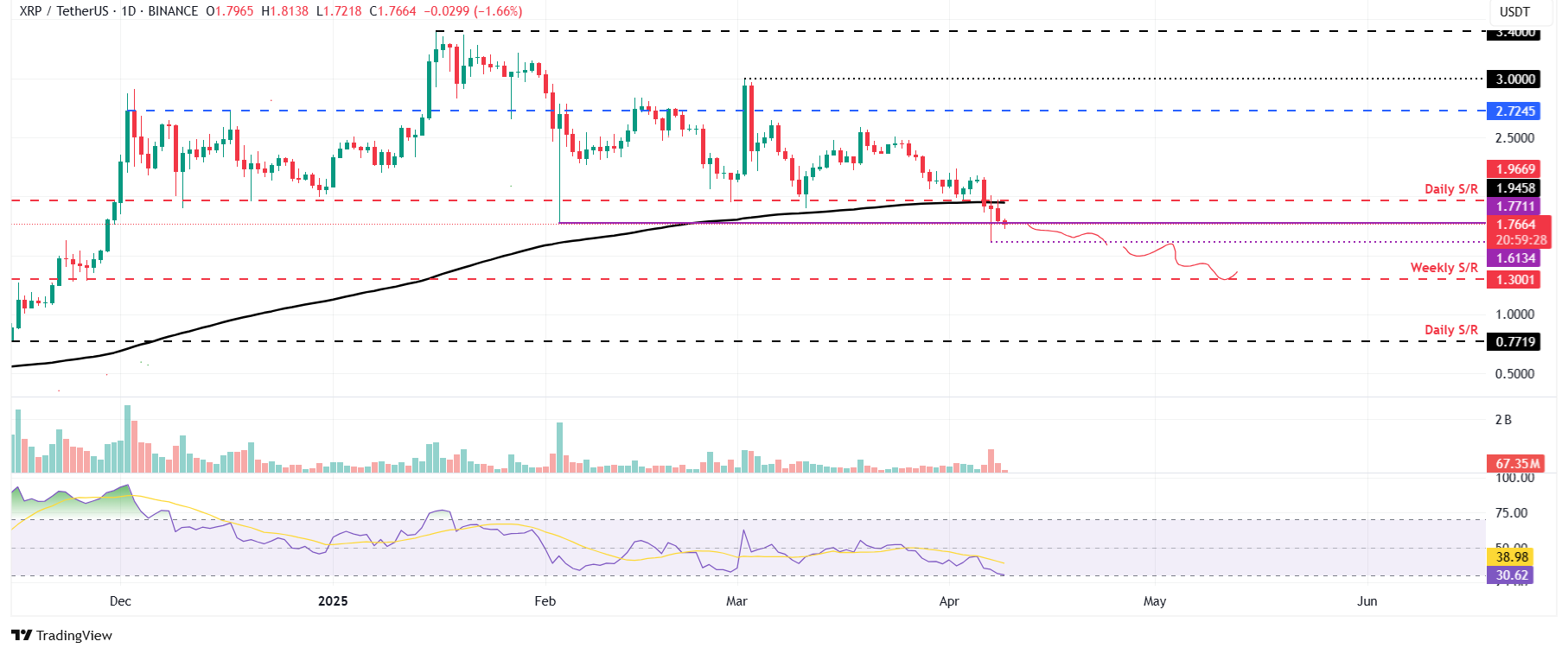 Gráfico diario <span class=