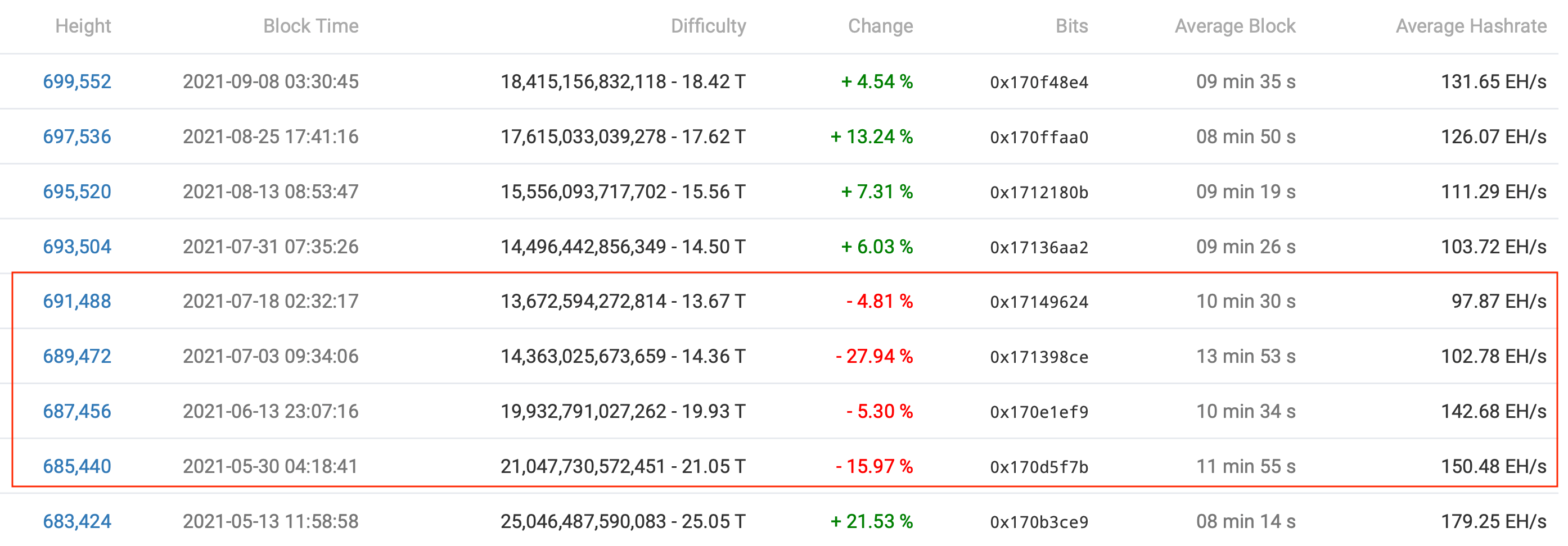 Хешрейт сети биткоина. Хешрейт сети биткоина