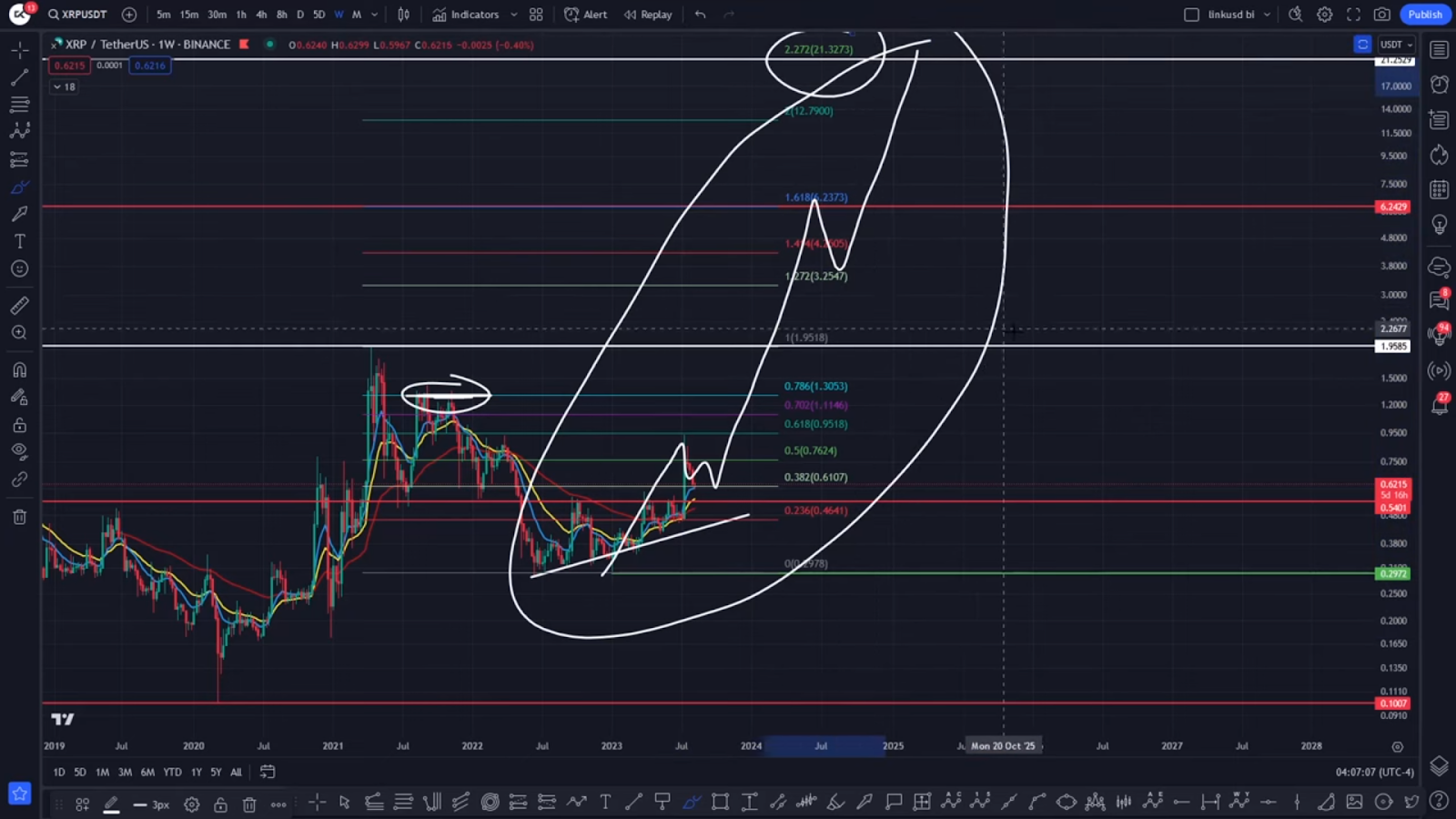 XRP/USDT one week price chart on Binance