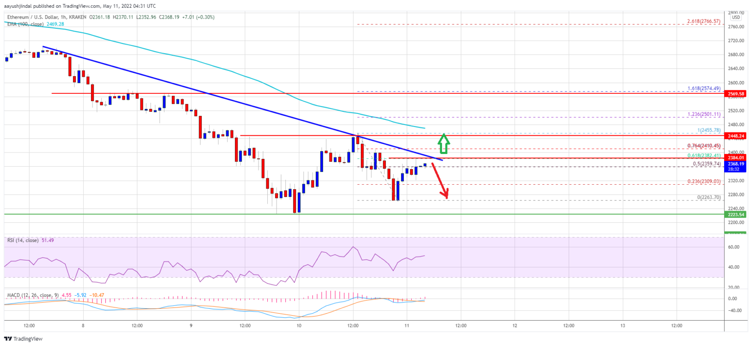 Ethereum ETF.